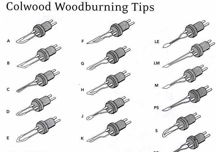 Wood Burning Tip Chart